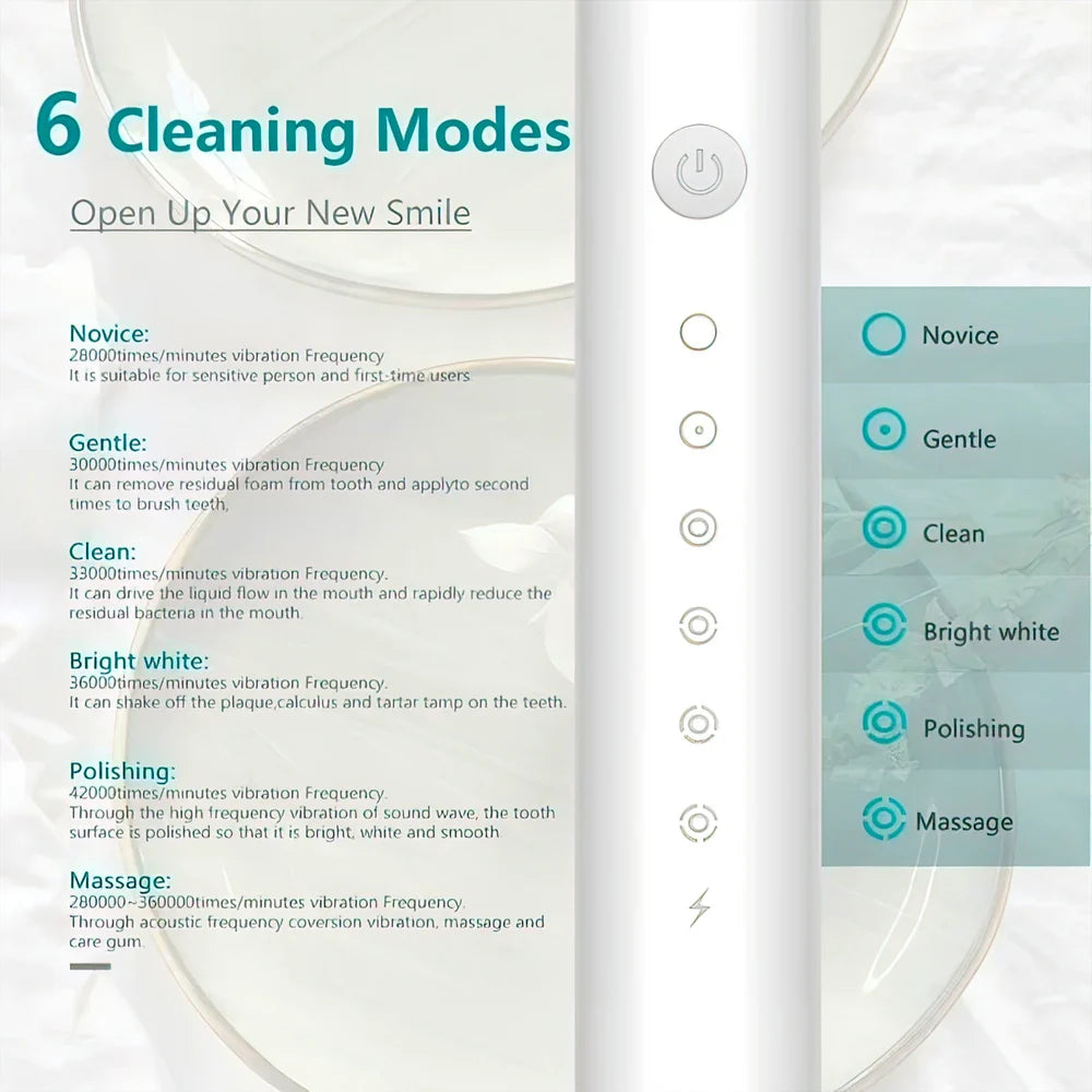 Dual Action Electric Toothbrush for Adults – Sonic + Rotation, 6 Modes, Rechargeable, IPX7 Waterproof