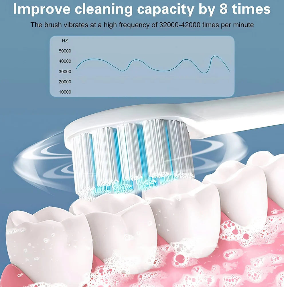 Dual Action Electric Toothbrush for Adults – Sonic + Rotation, 6 Modes, Rechargeable, IPX7 Waterproof